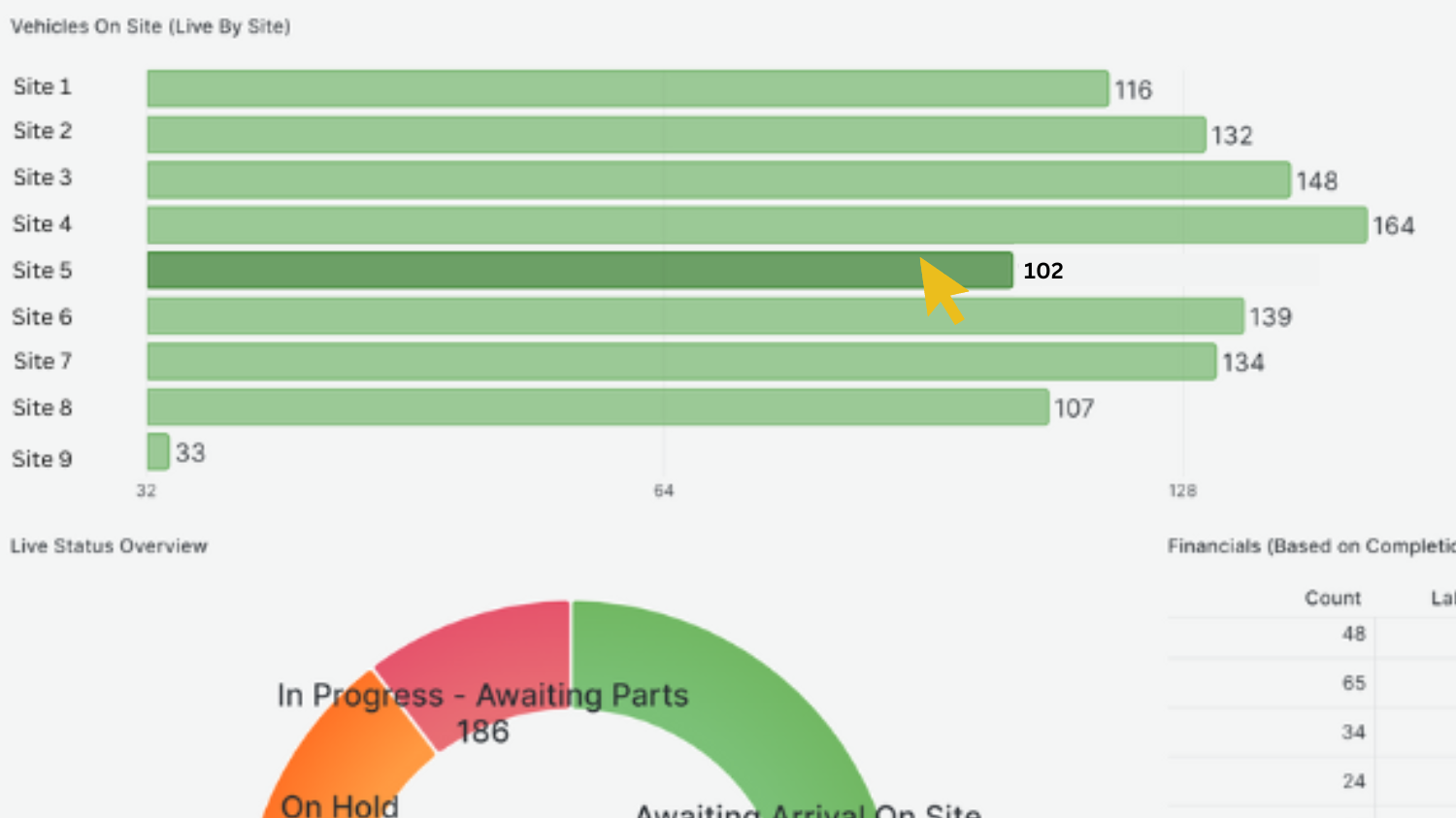 bodyshop repair network data insights system
